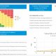 The Relyence Dashboard
