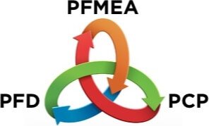 PFD PFMEA and PCP Integration