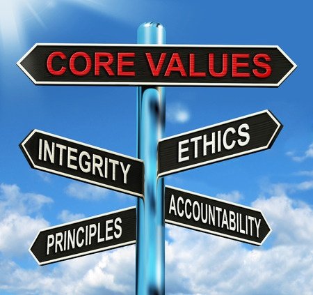 About Us Beliefs 26961969_s 26961969 - core values signpost meaning integrity ethics principals and accountability