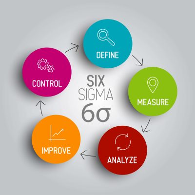 FRACAS Six Sigma FRACAS Software process