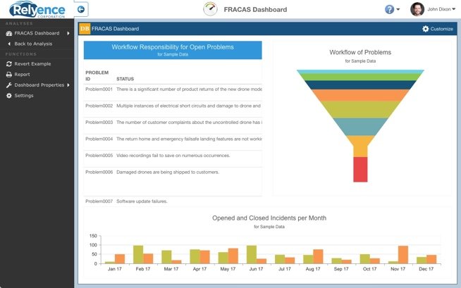 Reliability Analysis Software Free Trial from Relyence block diagram quality improvement process 