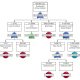 The Logic Behind Fault Trees: An Explanation of Fault Tree Gates and Events