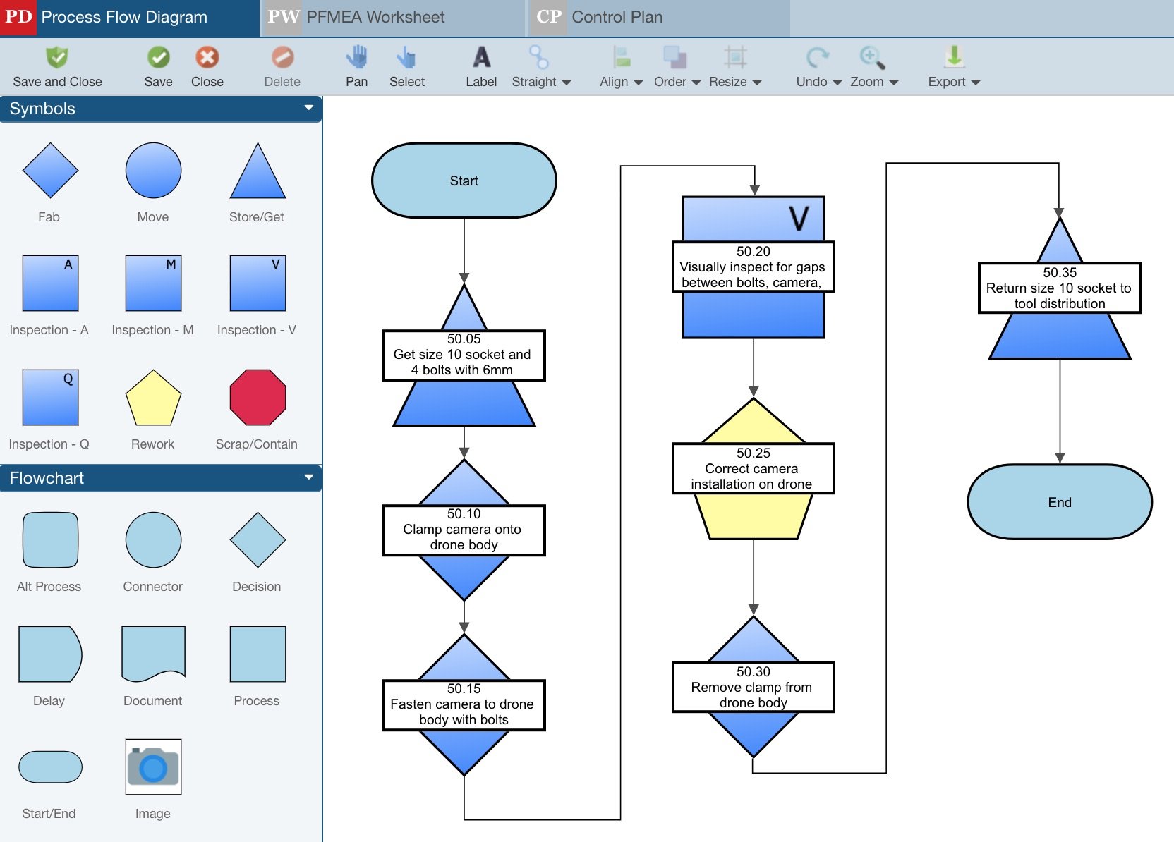 Process Flow Diagram