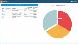 Analysis Status Dashboard