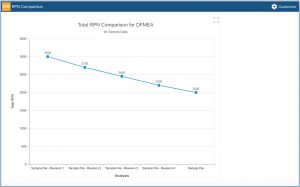 RPN Comparison Dashboard