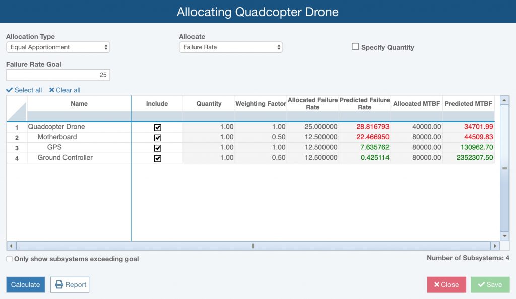 Relyence Reliability Prediction Allocations