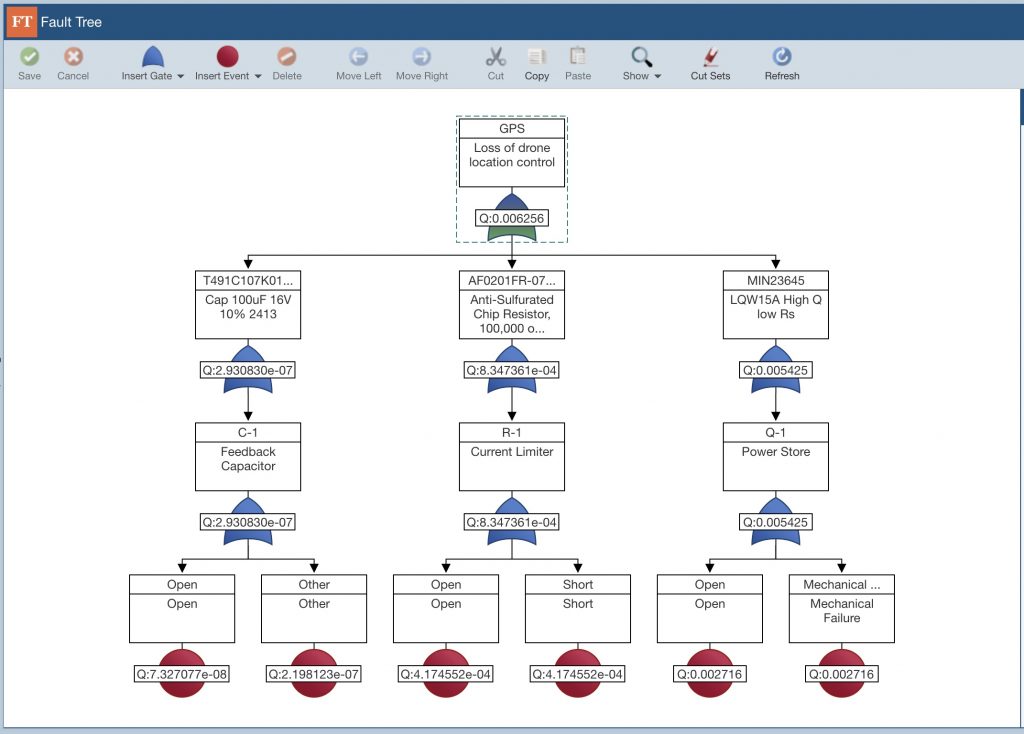 Fault Tree created from FMECA