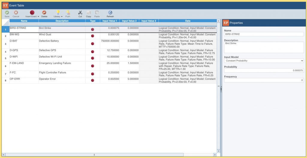 Fault Tree Event Library