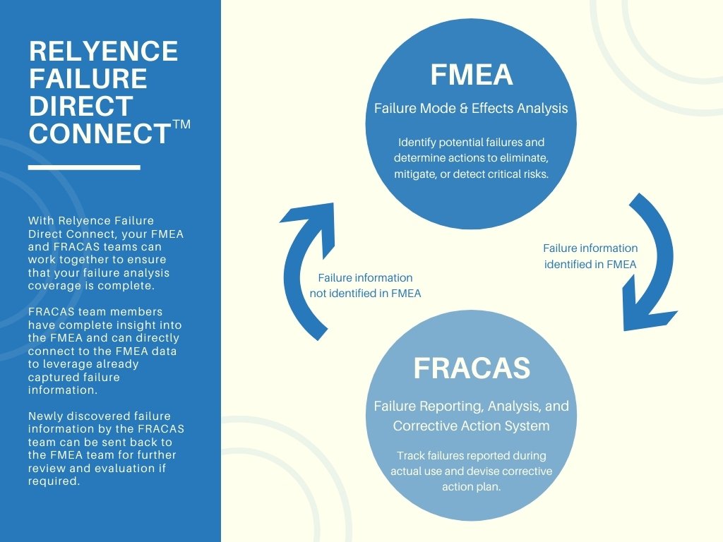 Relyence Failure Direct Connect