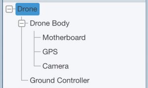 Drone System Breakdown