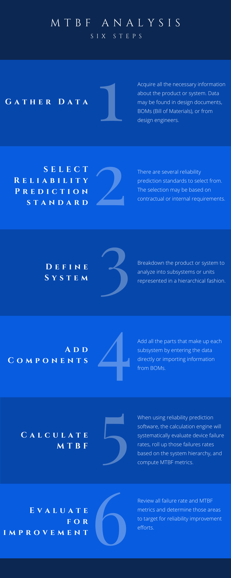 MTBF Analysis 6 Step Infographic
