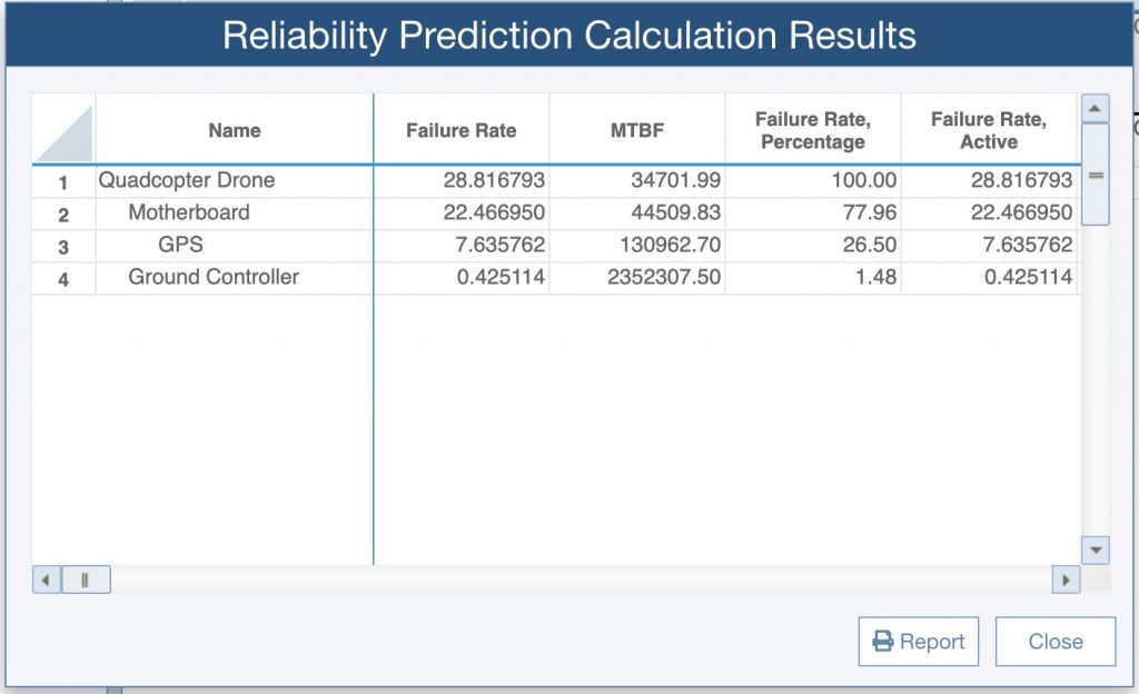 Reliability Prediction analysis results