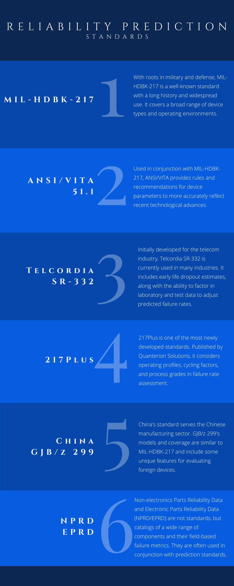 Reliability Prediction Standards Infographic