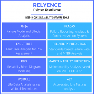 Relyence Products